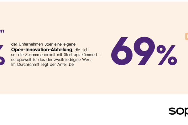Open Innovation Report Infografik Prozent