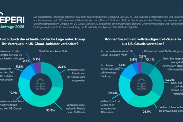 Eperi GmbH Umfrage US Clouds Vertrauen und Exit