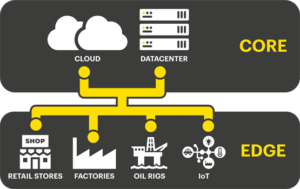 Grafik Edge Computing