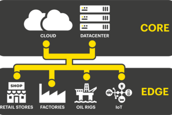 Grafik Edge Computing