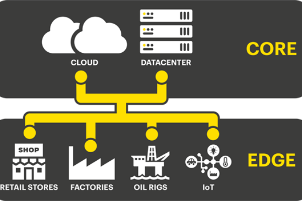 Grafik Edge Computing