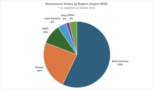 Abbildung Anzahl der auf Ransomware Shamesites von Cyber Kriminellen genannten Opfer von Ransomware Angriffen nach Regionen im August (Quelle Check Point Software Technologies Ltd )