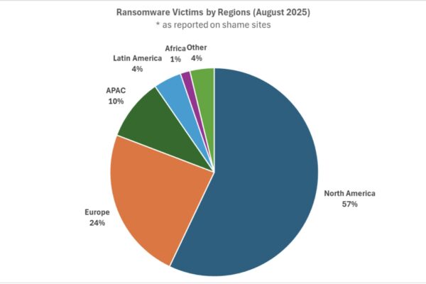 Abbildung Anzahl der auf Ransomware Shamesites von Cyber Kriminellen genannten Opfer von Ransomware Angriffen nach Regionen im August (Quelle Check Point Software Technologies Ltd )