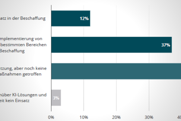 Ki Einkauf Crowdfox