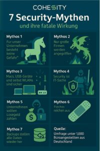 Infografik Mythen