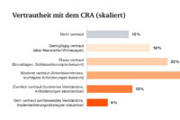 PwC Product Security~RA Vertrautheit PwC Product Security~RA Vertrautheit