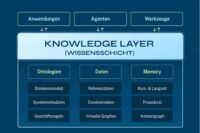 Neoj KnowledgeLayerWissensschicht